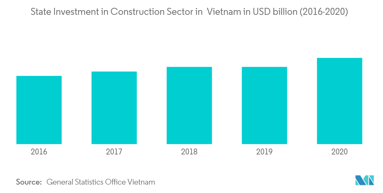 Vietnam Construction Market 1