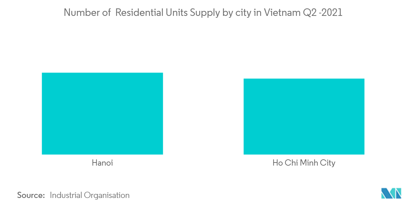 Vietnam Construction Sector 2