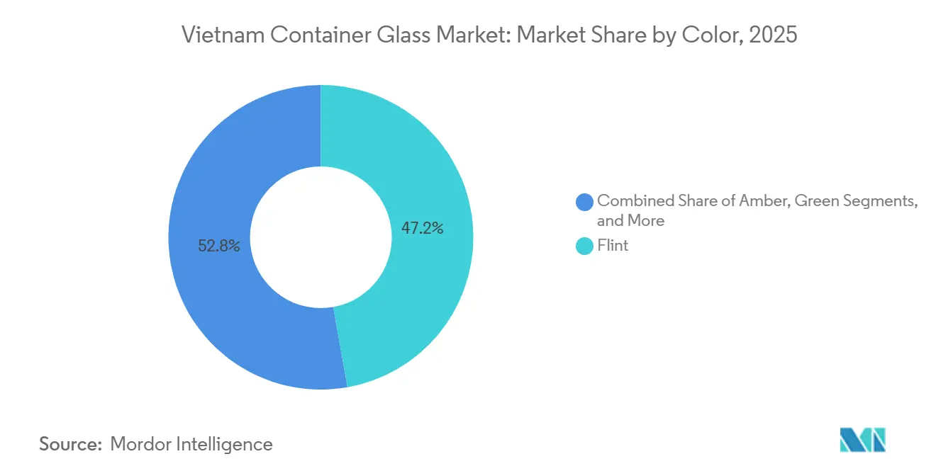 Vietnam Container Glass Market: Market Share by Color