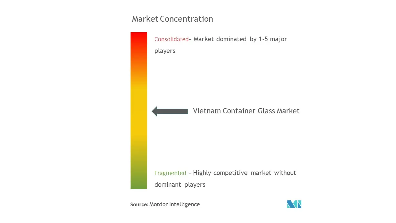 ベトナムのコンテナガラス市場集中度