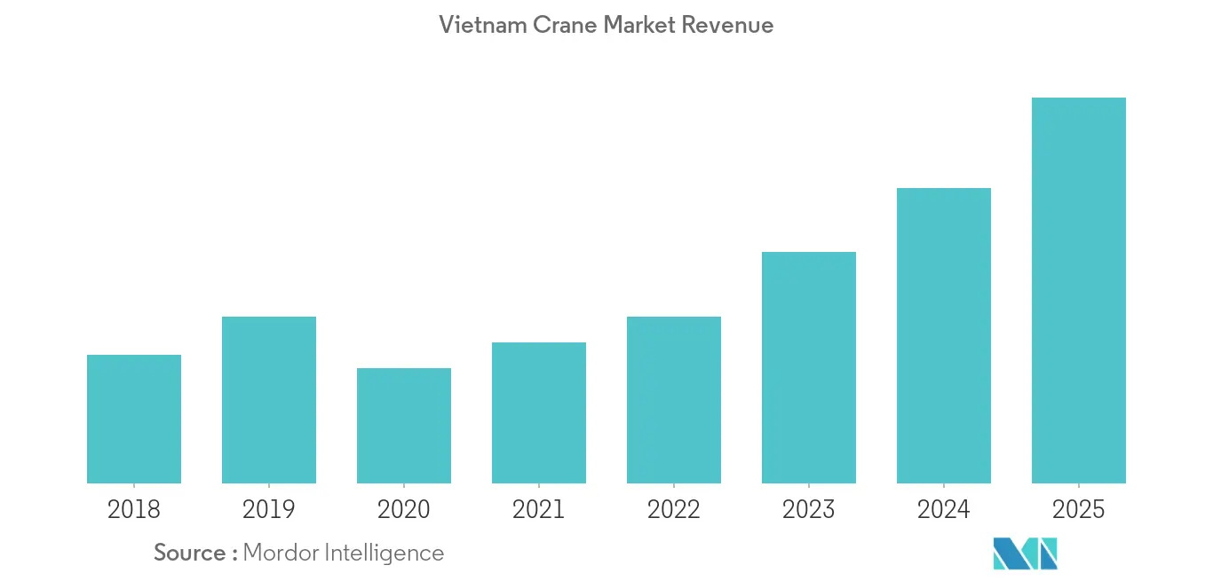 thị trường cần cẩu việt nam