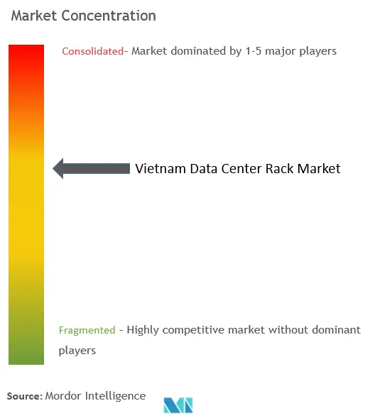 Vietnam Data Center Rack Market Concentration