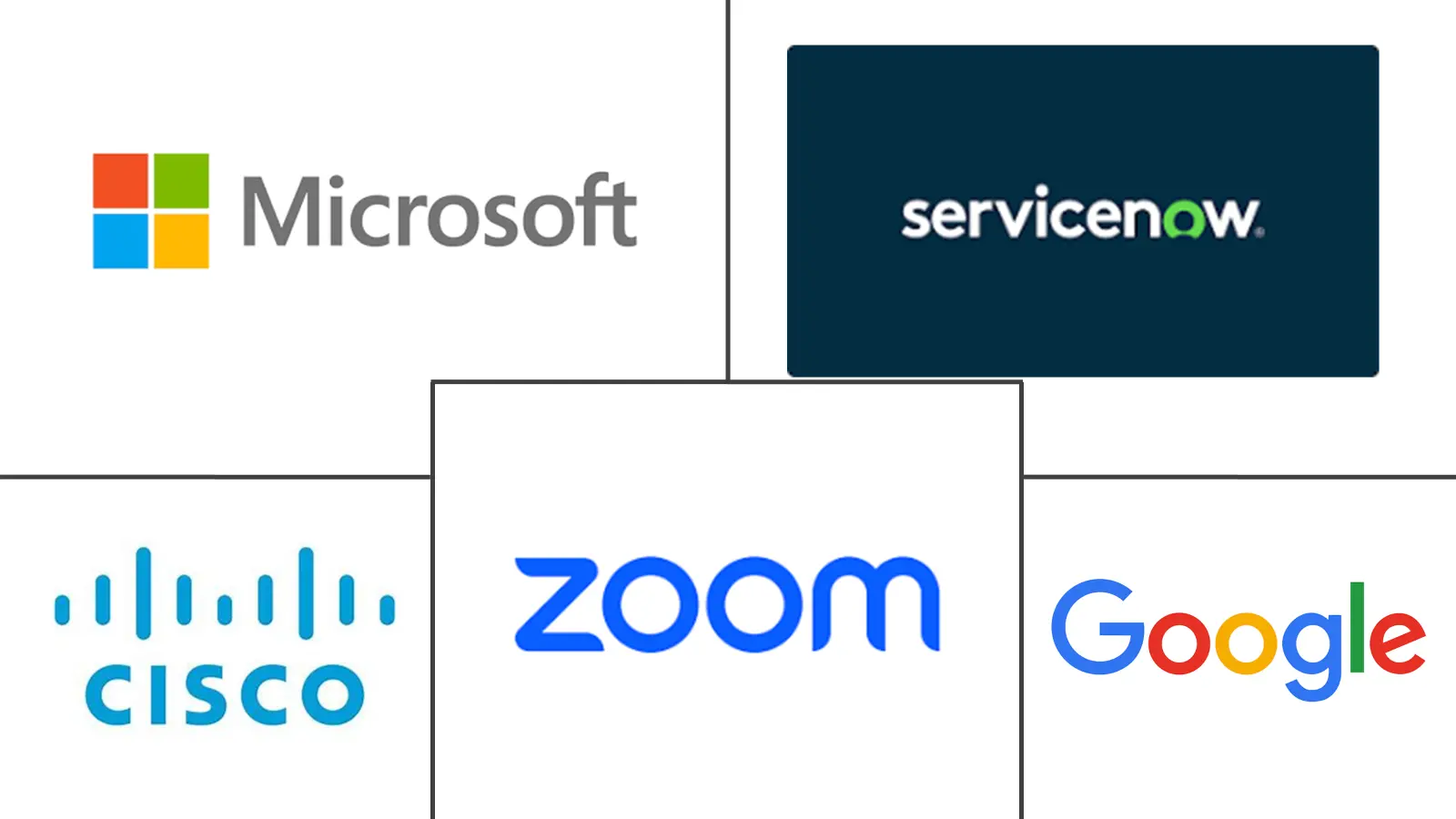 Major players in Vietnam Digital Workplace industry