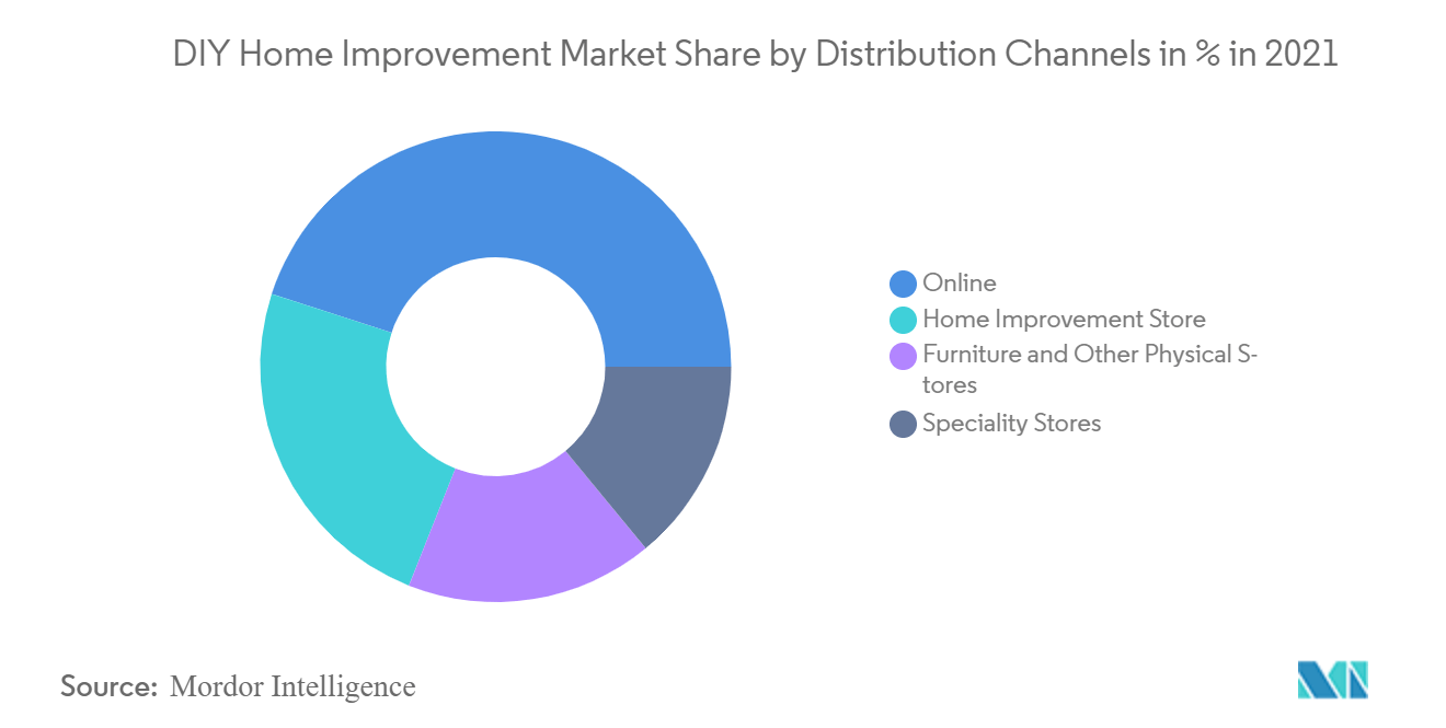 vietnam-diy-home-improvement-market-analysis-industry-report-trends