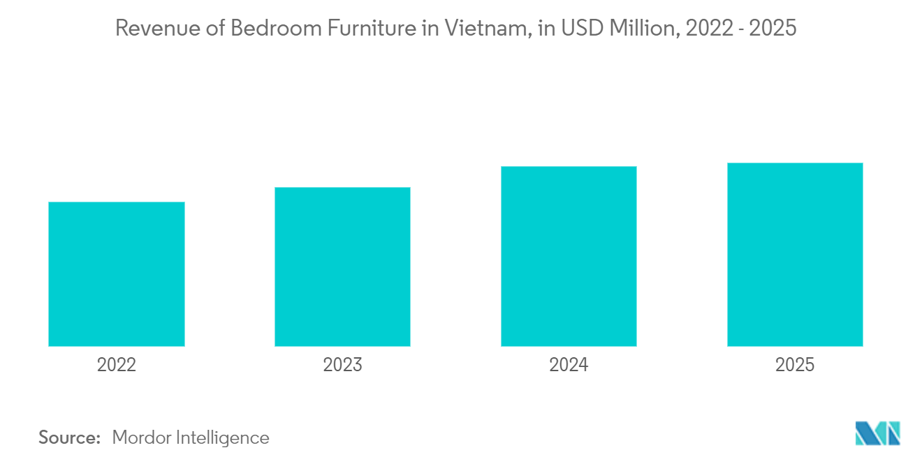 Vietnam Furniture Market 1