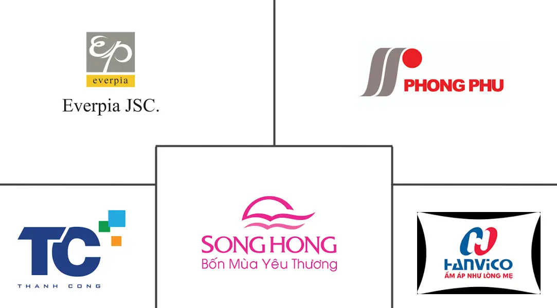 Logo delle aziende correlate