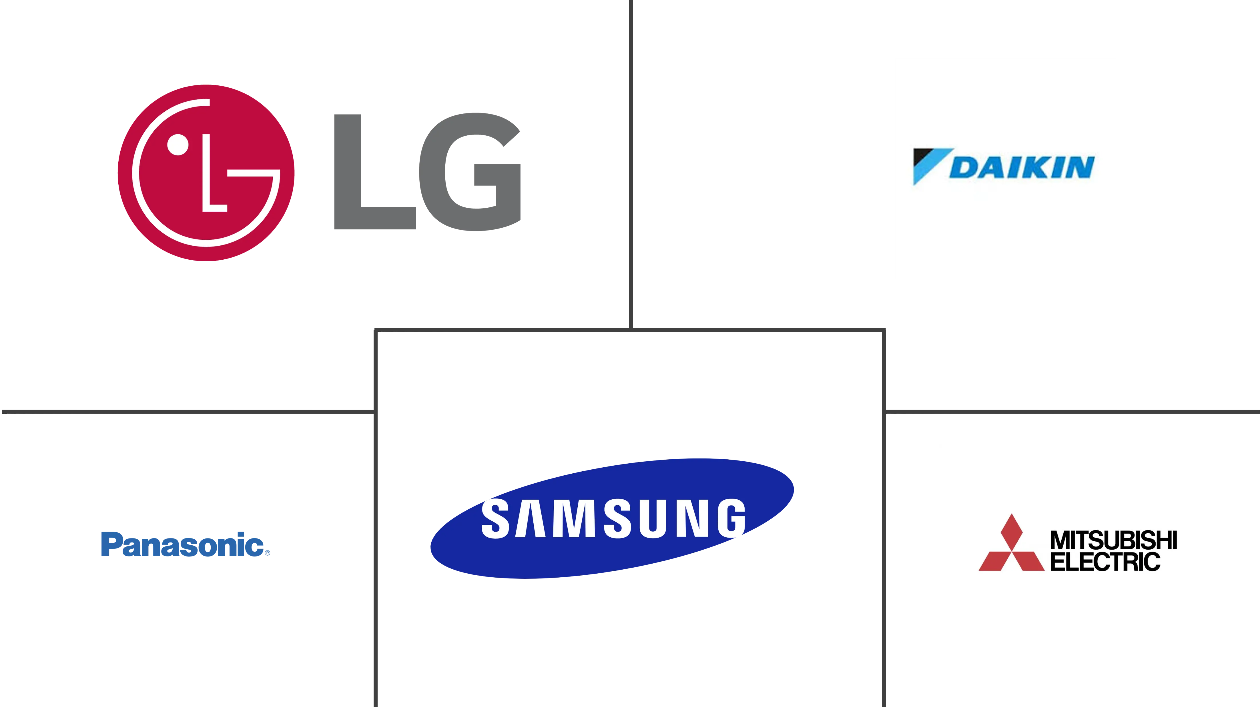 Major players in Vietnam HVAC industry