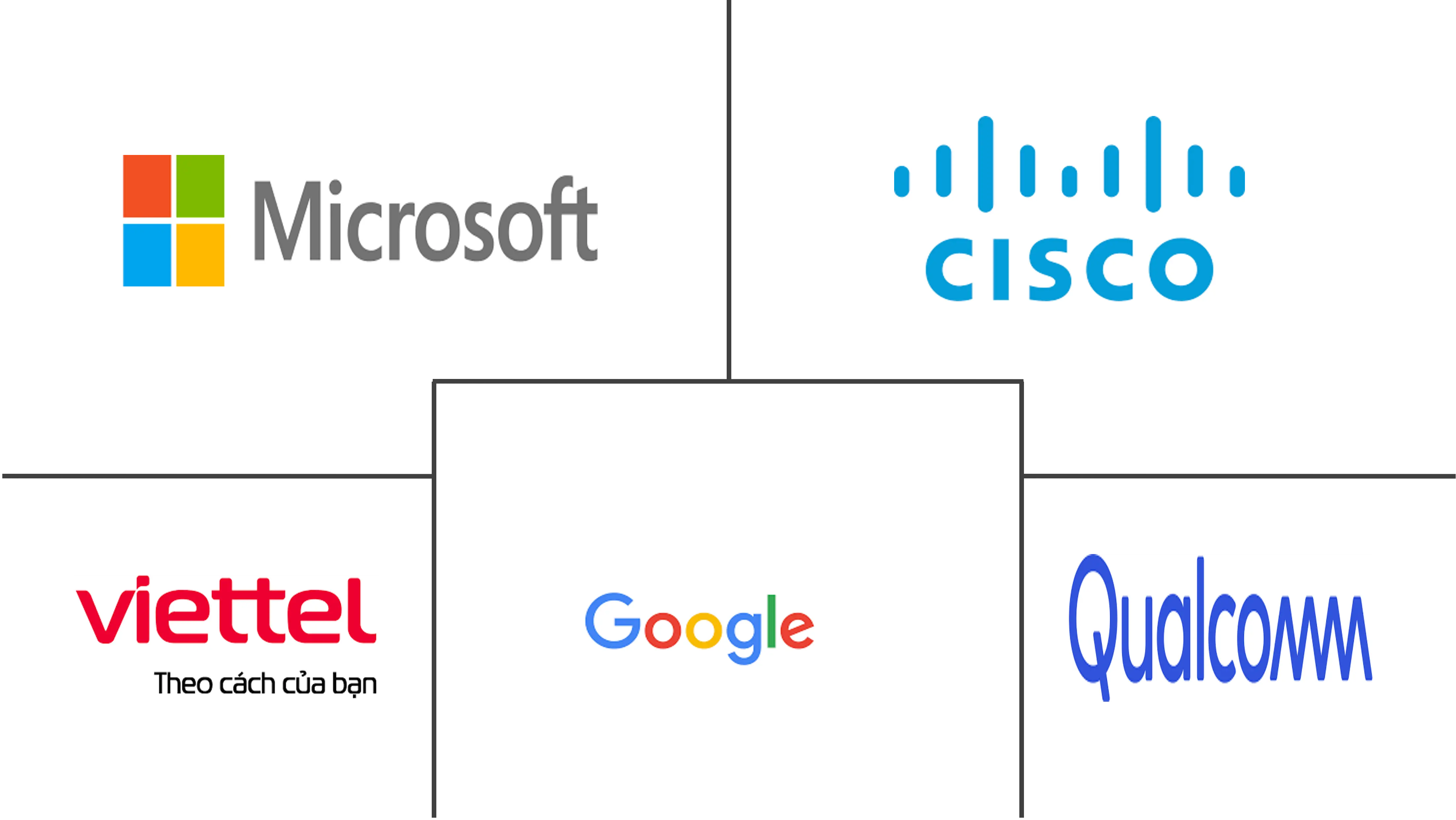 Vietnam ICT Market Major Players