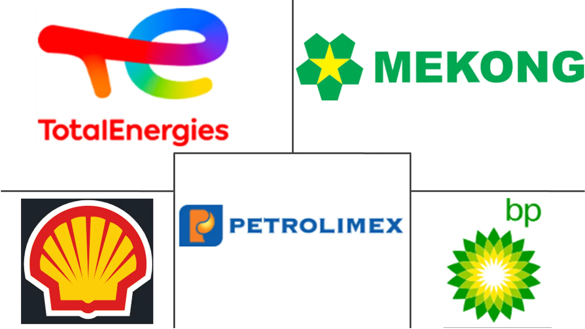 Major players in Vietnam Lubricants industry