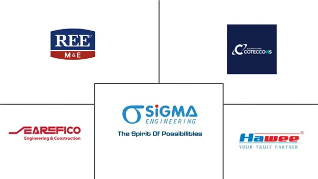 Major players in Vietnam Mechanical, Electrical, and Plumbing (MEP) Services industry