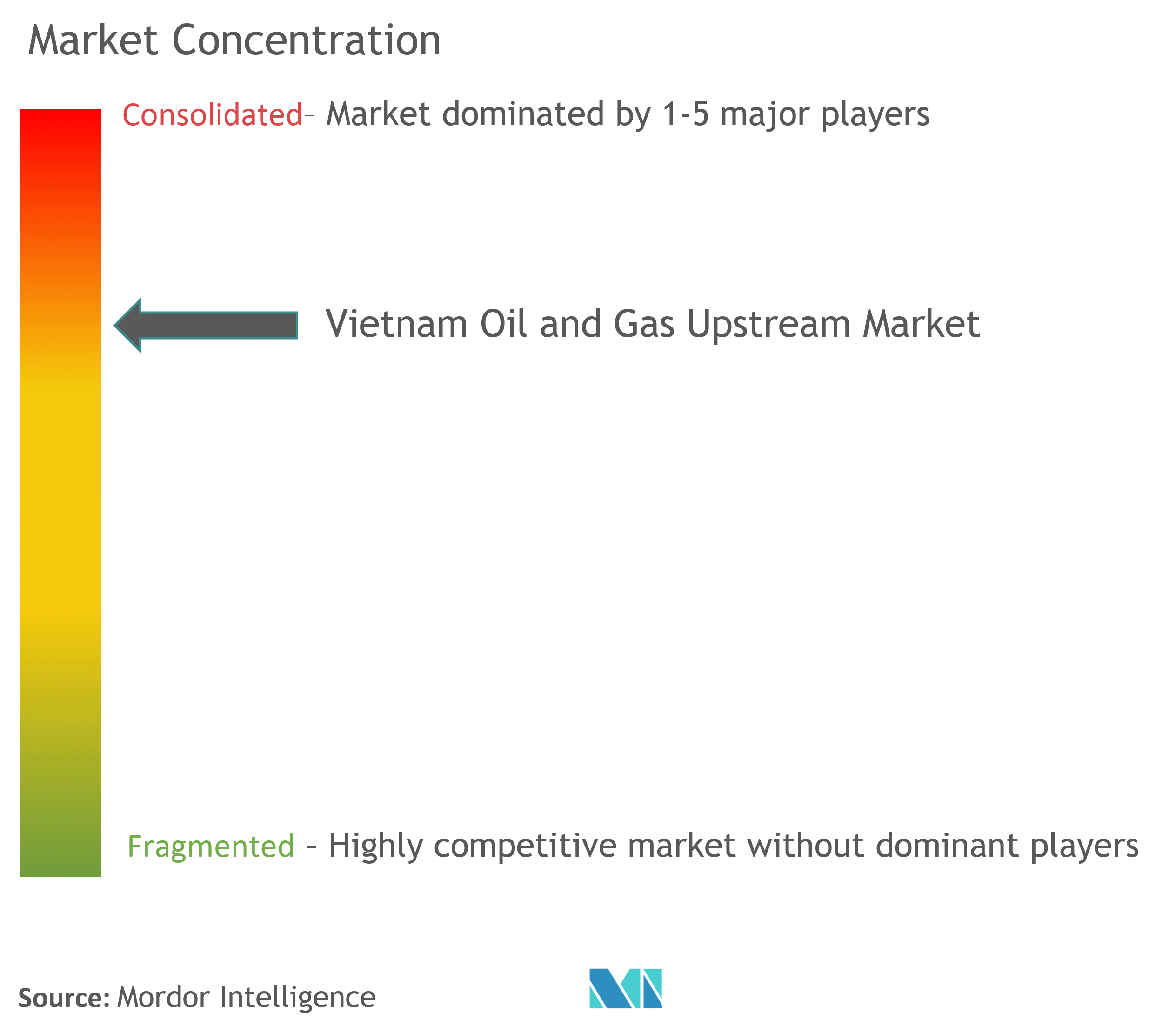 ExxonMobil Corporation, Eni SpA, Vietnam Oil and Gas Group (Petrovietnam), NK Rosneft' PAO, and Jadestone Energy PLC.