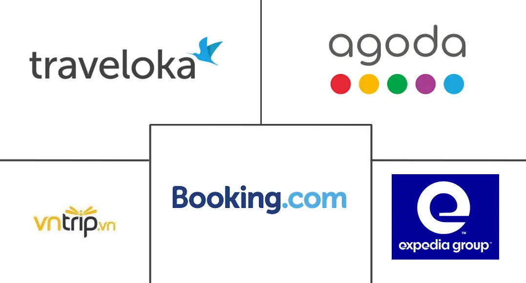 Major players in Vietnam Online Travel industry