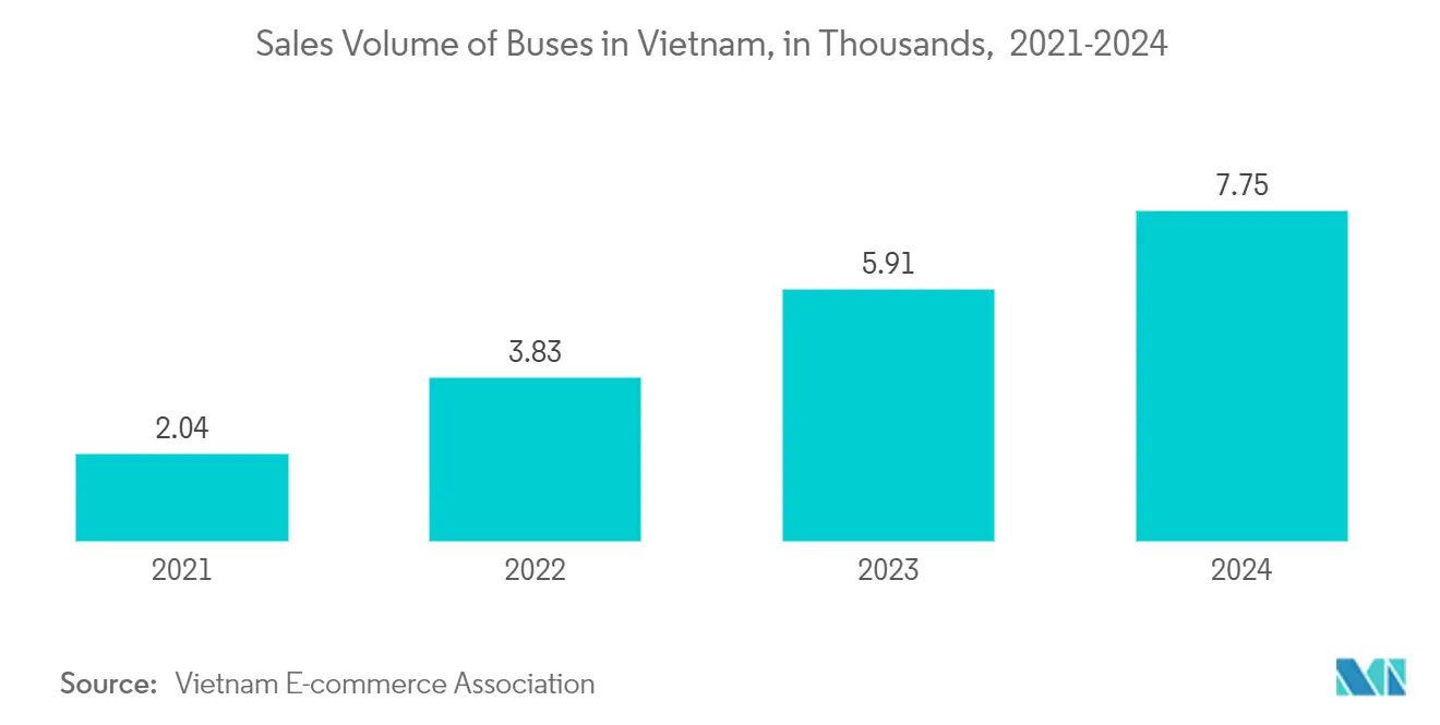 Vietnam OOH And DOOH Market: Enterprises spending on digital platform advertising for website/mobile applications, in %, by budget and enterprise size, 2023
