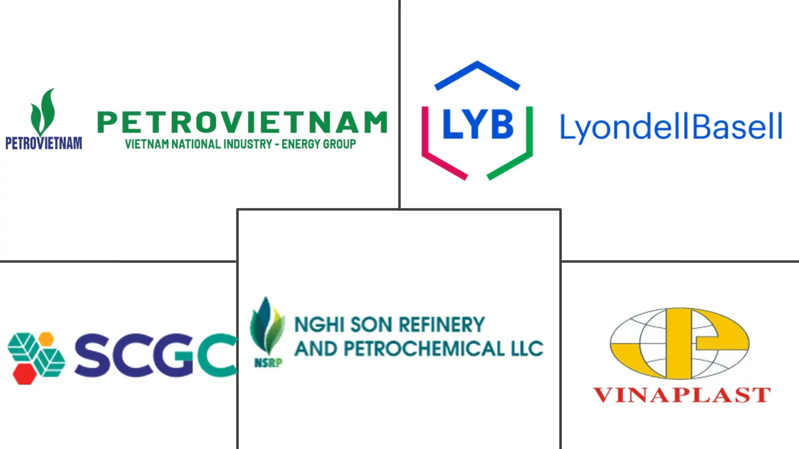 베트남 꽁 머니 바카라 산업의 주요 기업