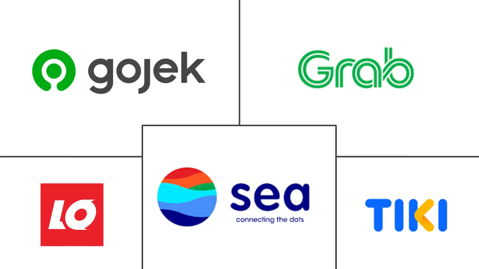 Major players in Vietnam Quick Commerce industry