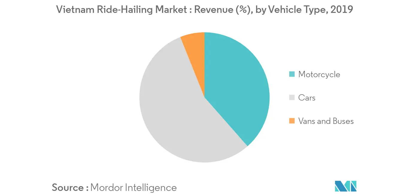 Vietnam Ride-Hailing Market_trends