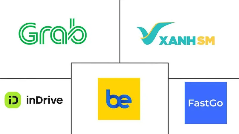 Major players in Vietnam Ride-Hailing industry
