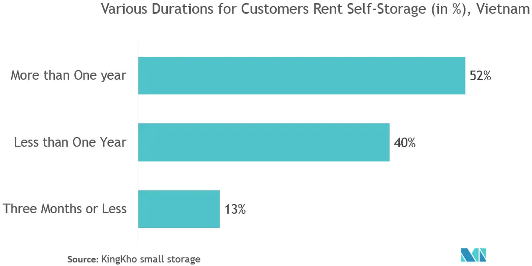 Trend2_Việt Nam Storage.PNG