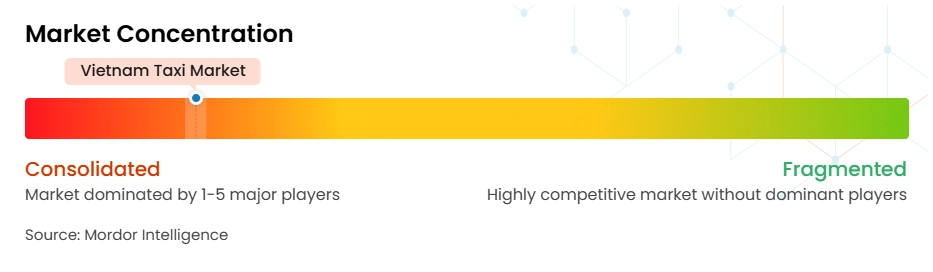 베트남 에볼루션 바카라 무료 시장 집중도
