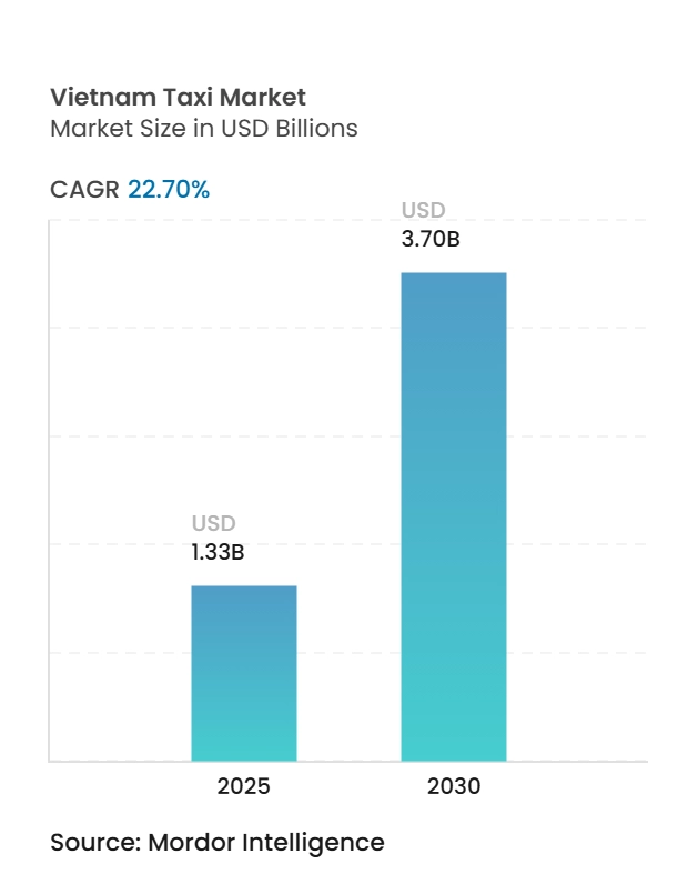 베트남 에볼루션 바카라 무료 시장 개요