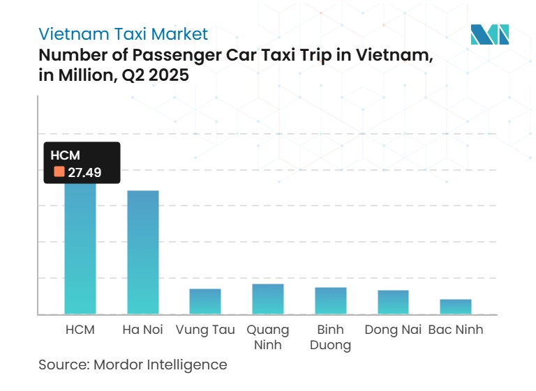 2년 2025분기 베트남 승용차 에볼루션 바카라 무료 운행 횟수(백만 건)