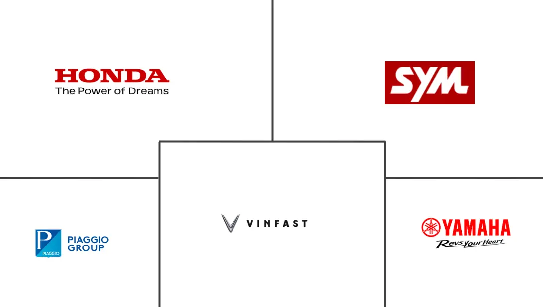 베트남 이륜차 산업의 주요 참여자