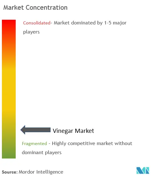 Vinegar Market Concentration