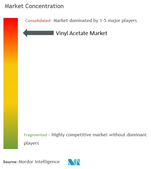 Vinyl Acetate Market Concentration
