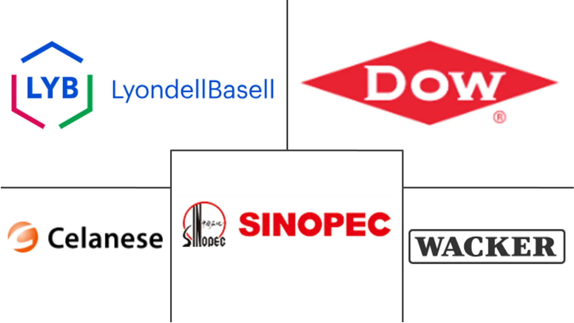 Major players in Vinyl Acetate Monomer industry