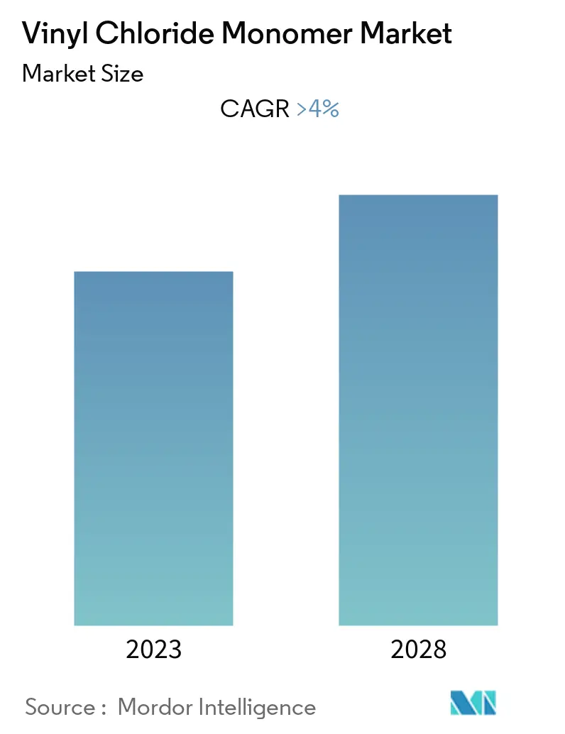 vinyl chloride monomer - market summary