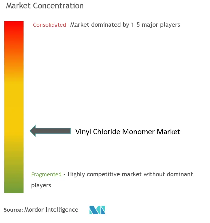 Vinyl Chloride Monomer Market Concentration