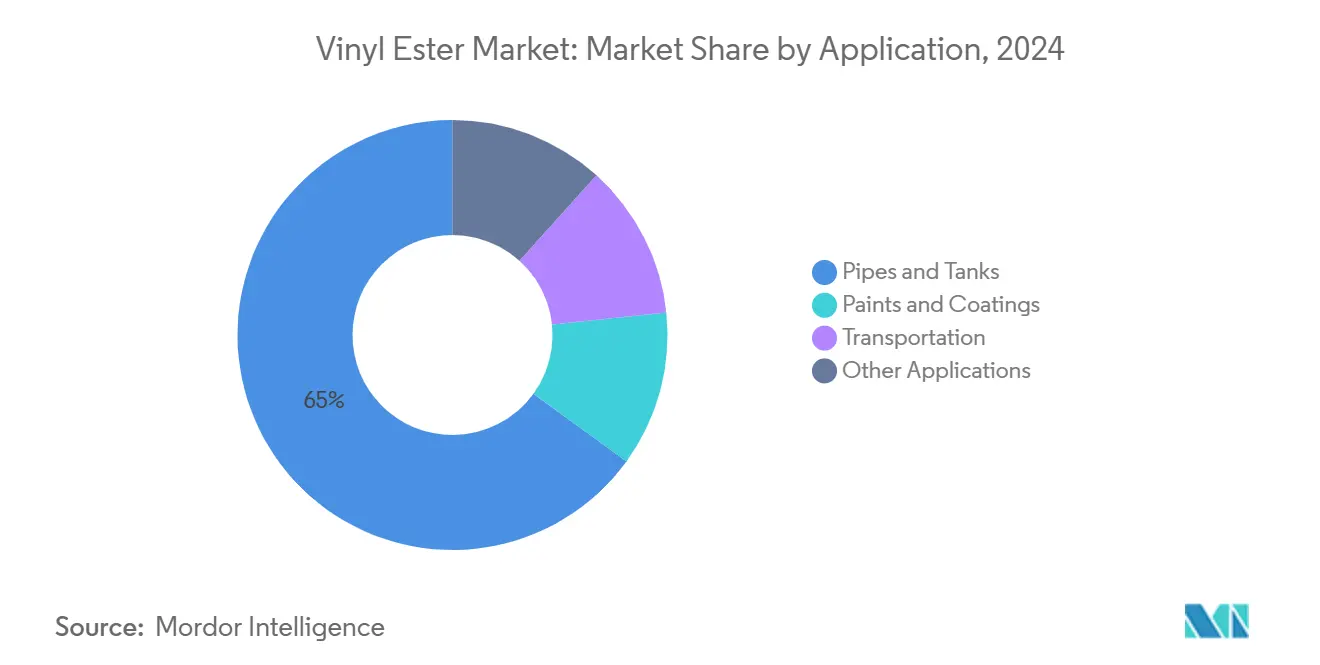 Vinyl Ester Market