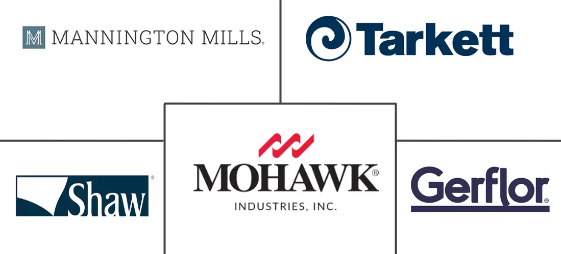 Major players in Vinyl Floor Covering industry