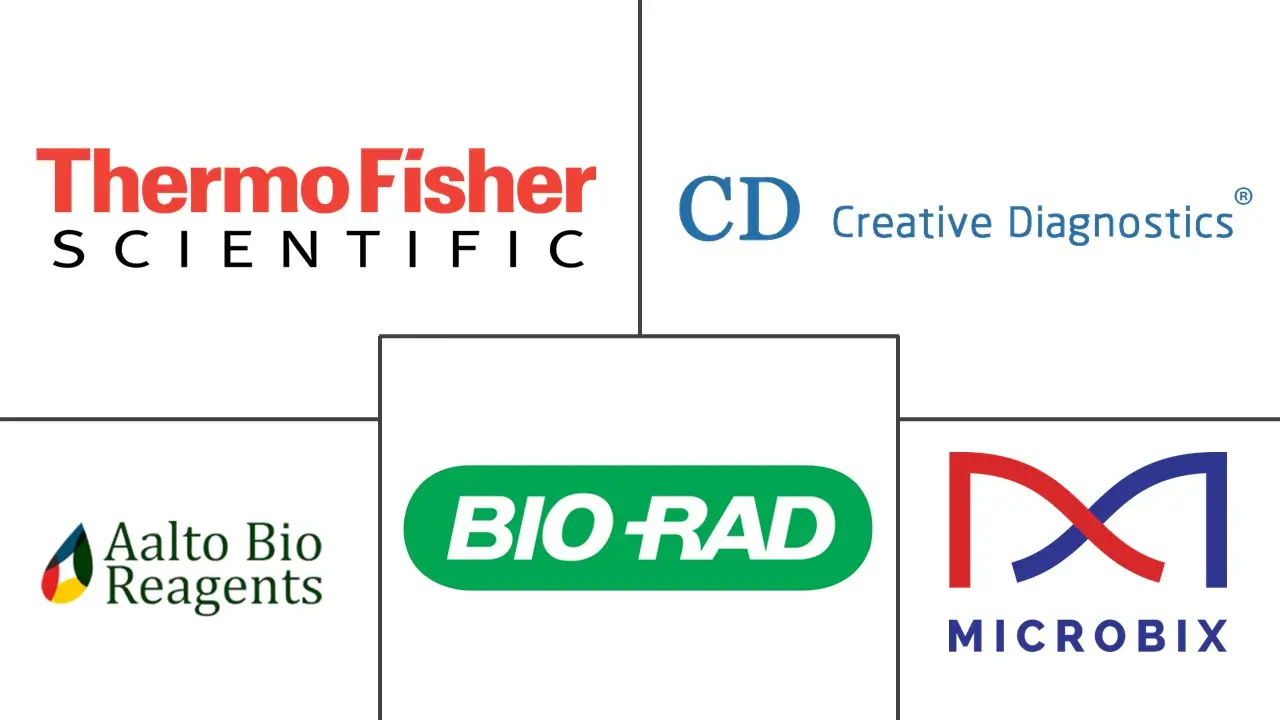 Major players in Viral Antigens industry