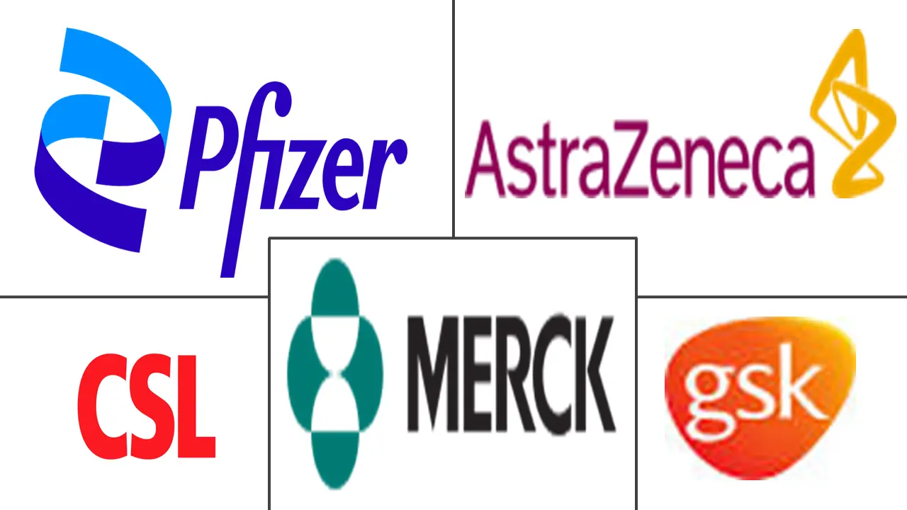 主要なプレイヤー： ウイルスワクチン市場 業界