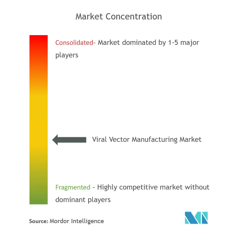 Viral Vector Manufacturing Market.png
