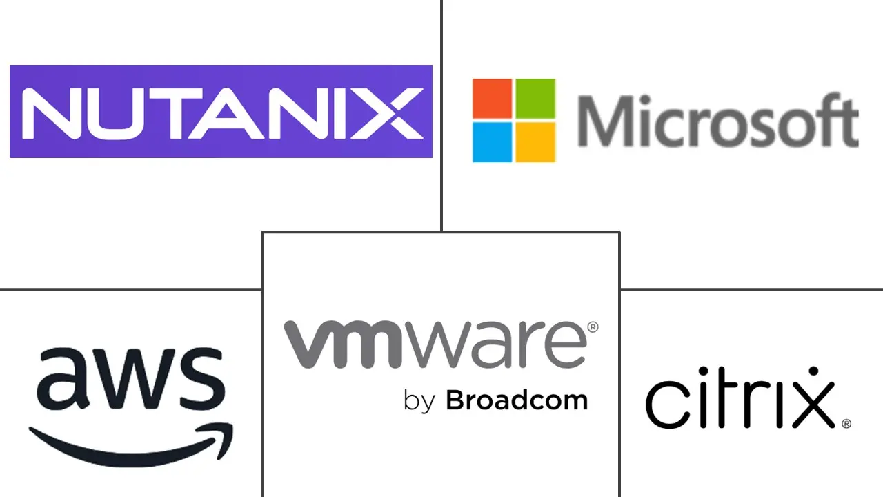 Major players in Virtual Client Computing Software industry