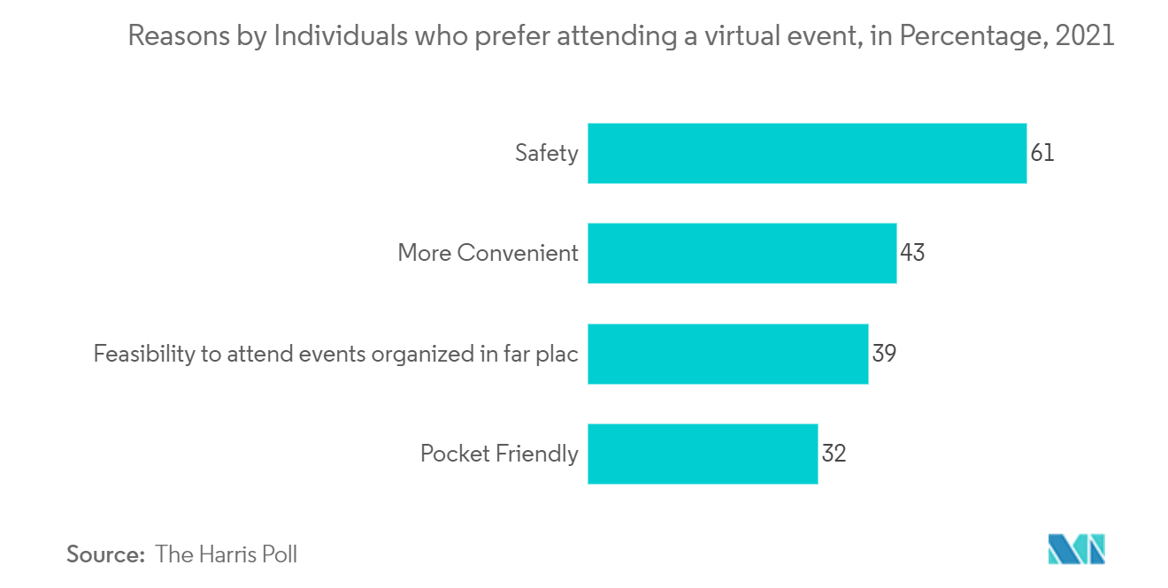 Virtual Event Market