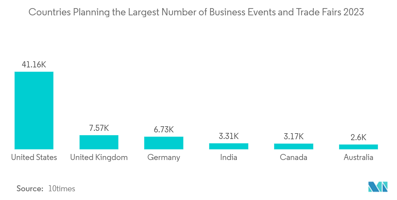 Virtual Events Market: Number of Conferences and Trade Show Events Planned, in Thousand, By Selected Countries, Global, May 2022 - April 2023,