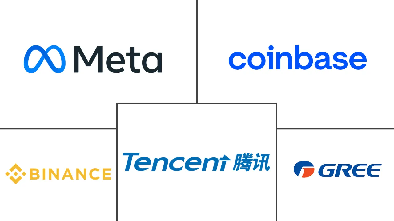 主要なプレイヤー： バーチャルグッズ市場 業界