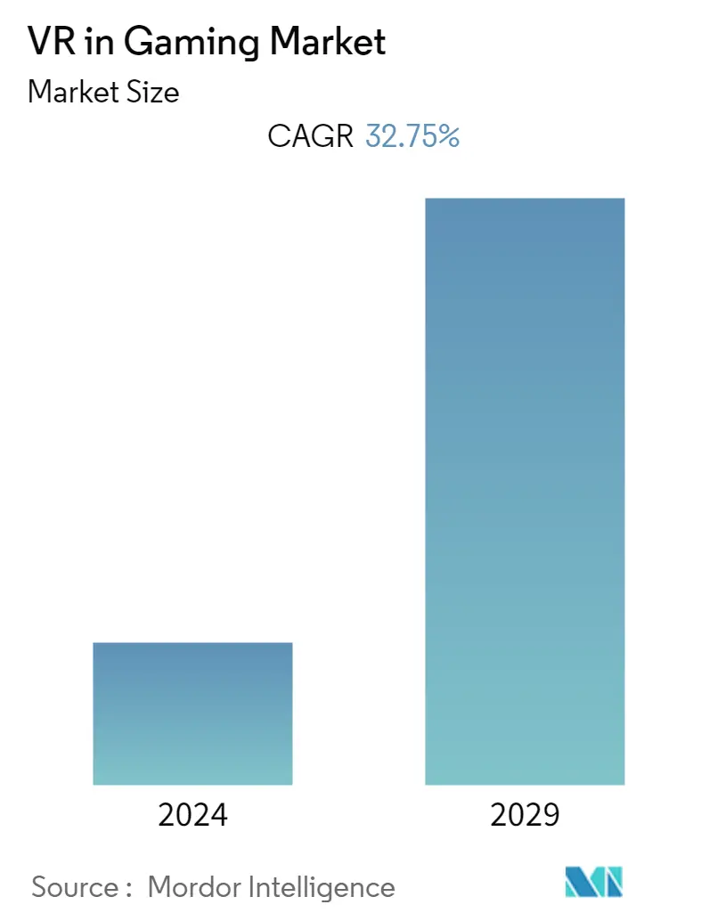 6: Shaping Market Interactions on the Steam Platform in: Games in