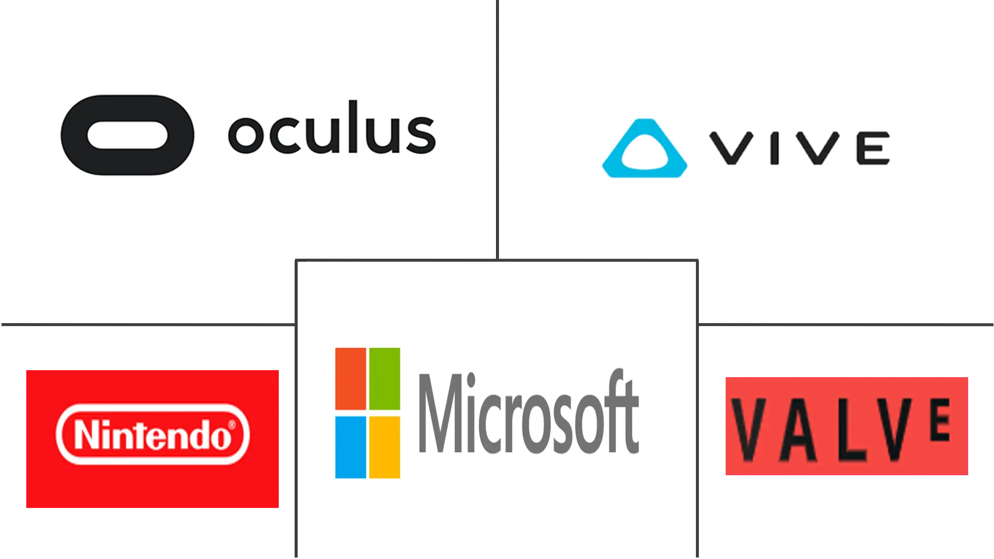 VR in Gaming Market Major Players