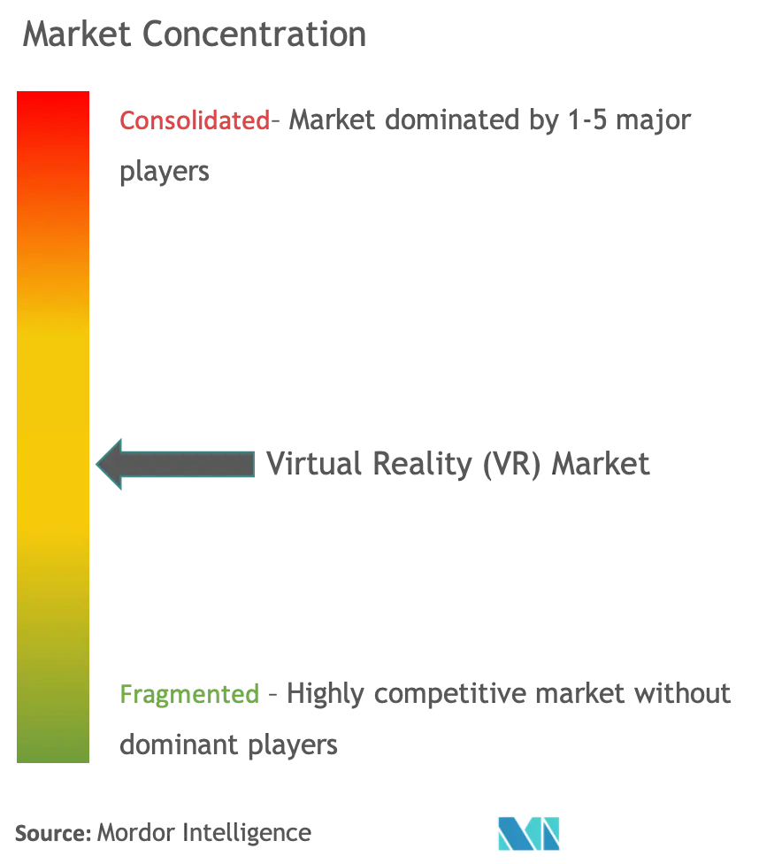 Virtual Reality in Gaming Market Global Demand And Precise Outlook  2021-2026