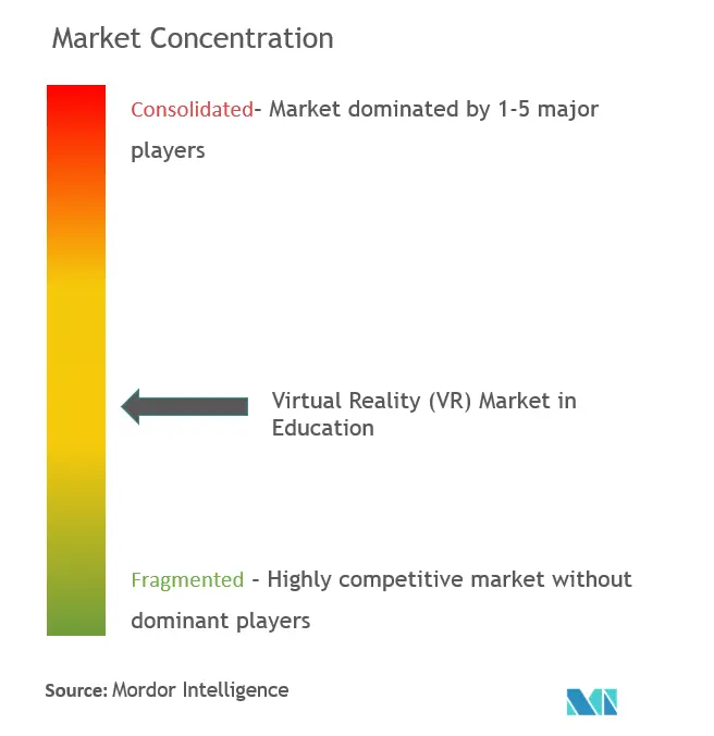 Virtual reality in education market conc.png