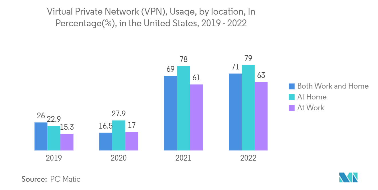 Mercado de software de virtualização necessidades de armazenamento de dados, em Exebytes, Global, 2017-2019