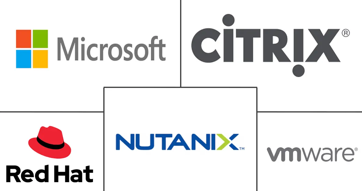 Major players in Virtualization Software industry