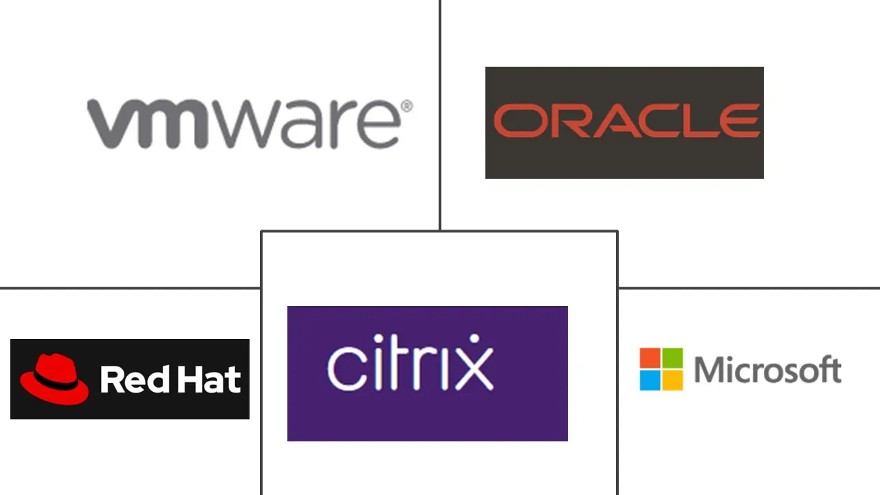 Principales actores del mercado de software de virtualización