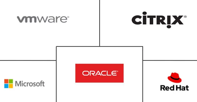 虚拟化软件市场报告 |规模、份额、增长和趋势 (2022-27)
