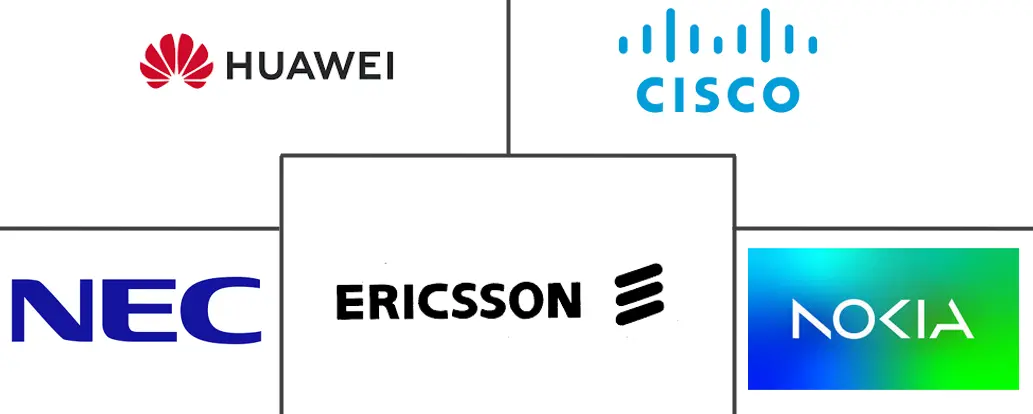 Major players in Virtualized Evolved Packet Core industry
