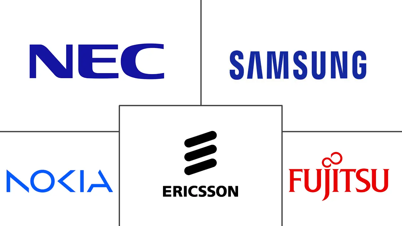 Major players in Virtualized Ran (vRAN) industry